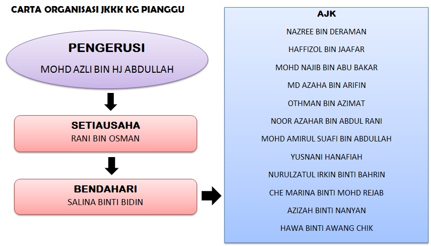 JKKKPIANGGU