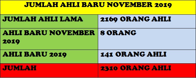 JUMLAH AHLI BARU NOV 2019